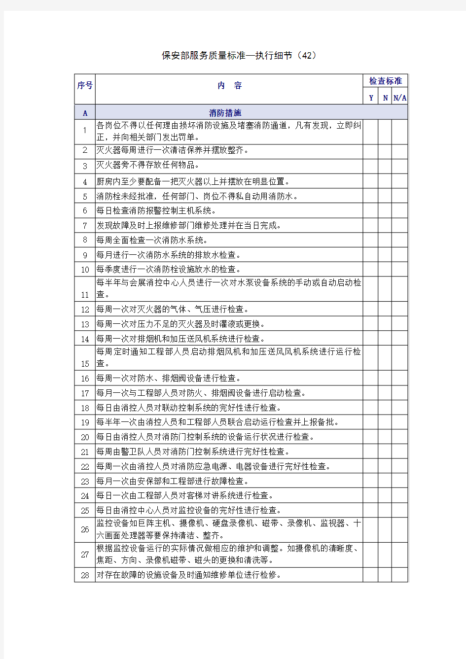 (方案)酒店保安部服务质量标准.doc