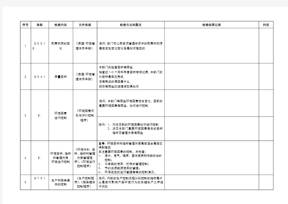 质量管理体系检查表