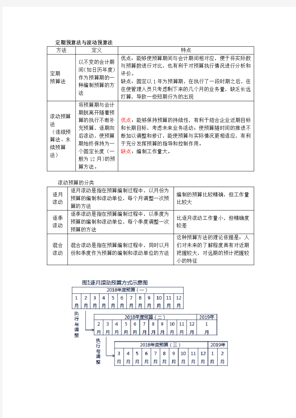 预算的编制方法(下)与程序