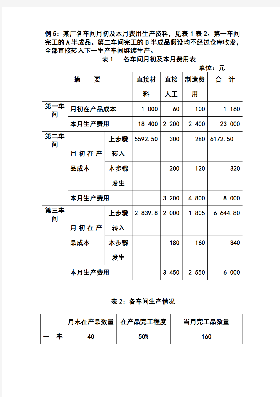 例5分项结转分步法案例