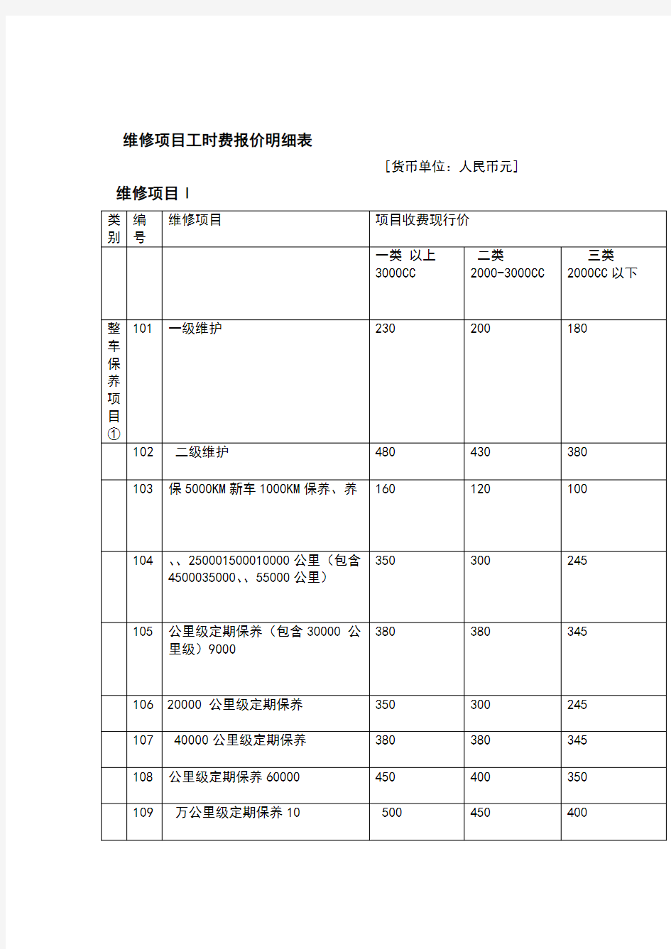 汽车维修项目明细表