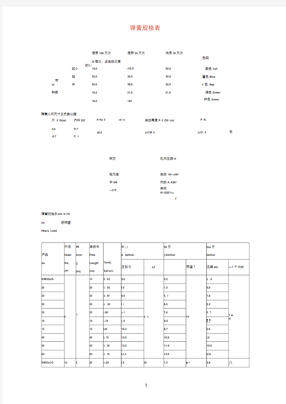 弹簧规格表