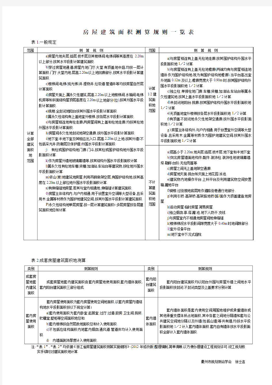 房屋建筑面积测算规则一览表