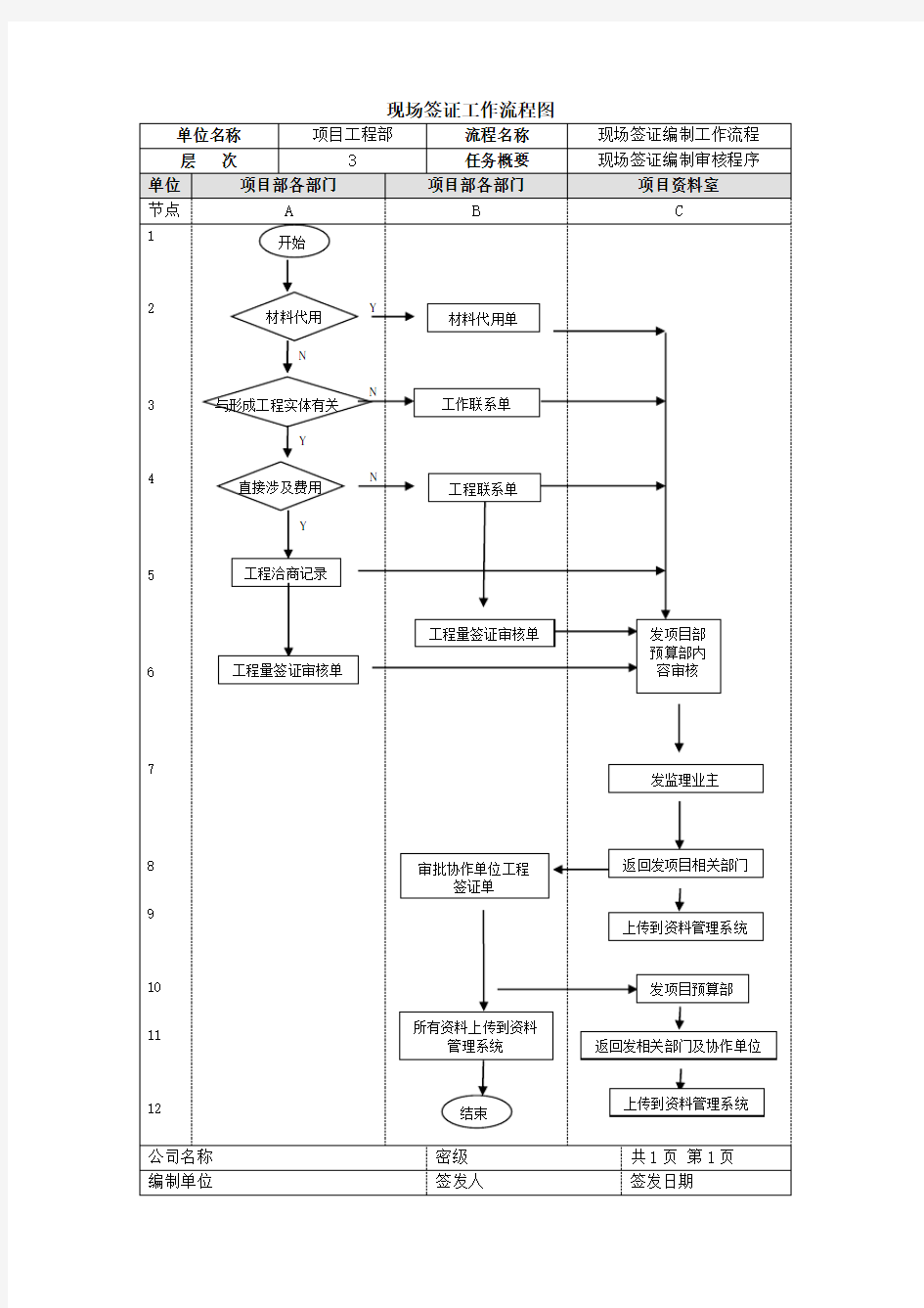 工程签证工作流程及标准