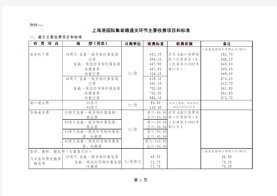 《上海港国际集装箱通关环节主要收费项目和标准》