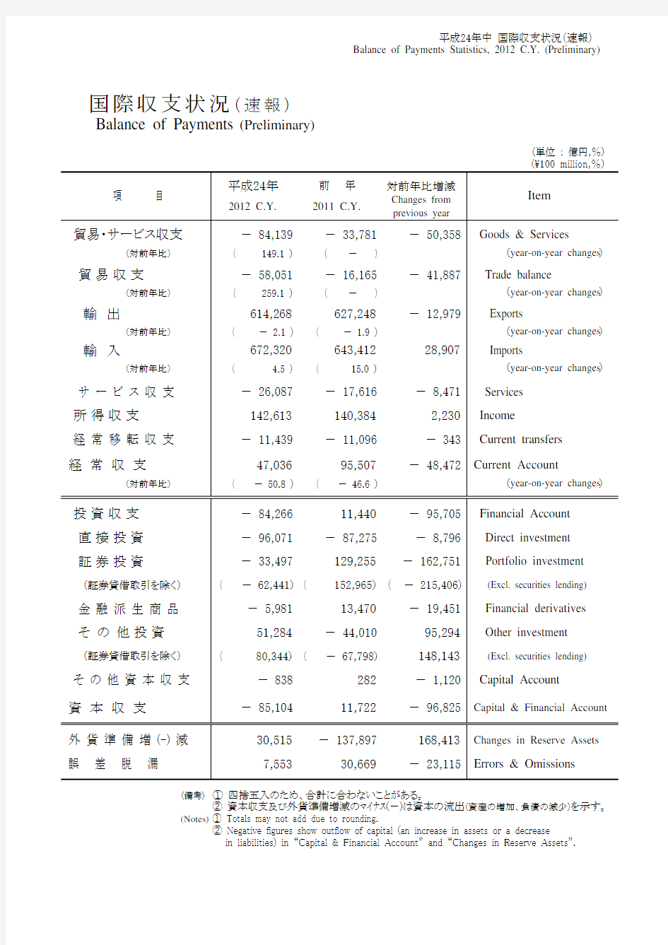 日本国际收支2011—2012原版