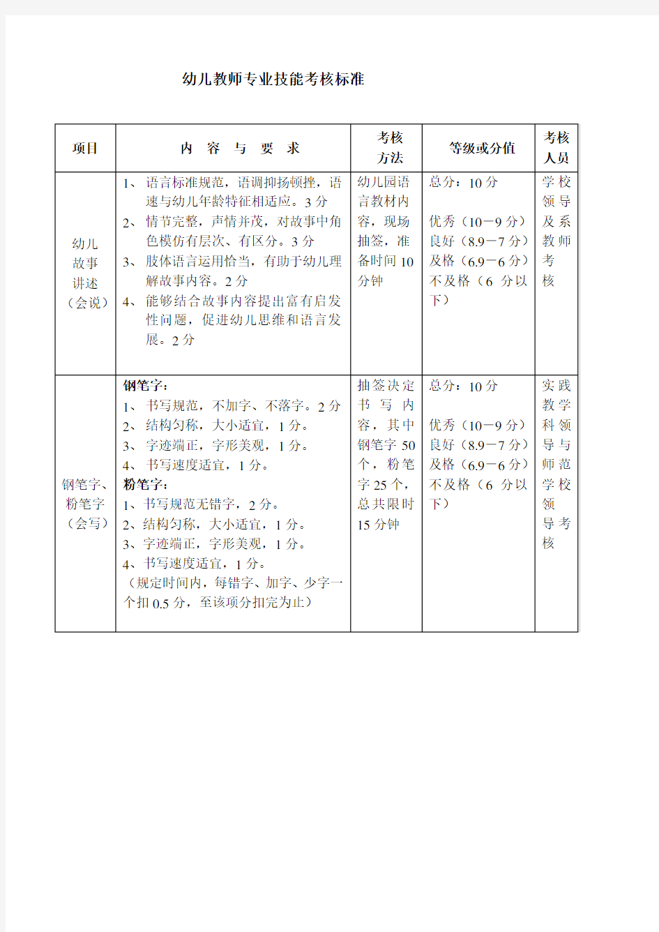 幼儿教师专业技能考核标准