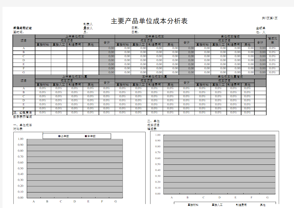 产品成本分析表