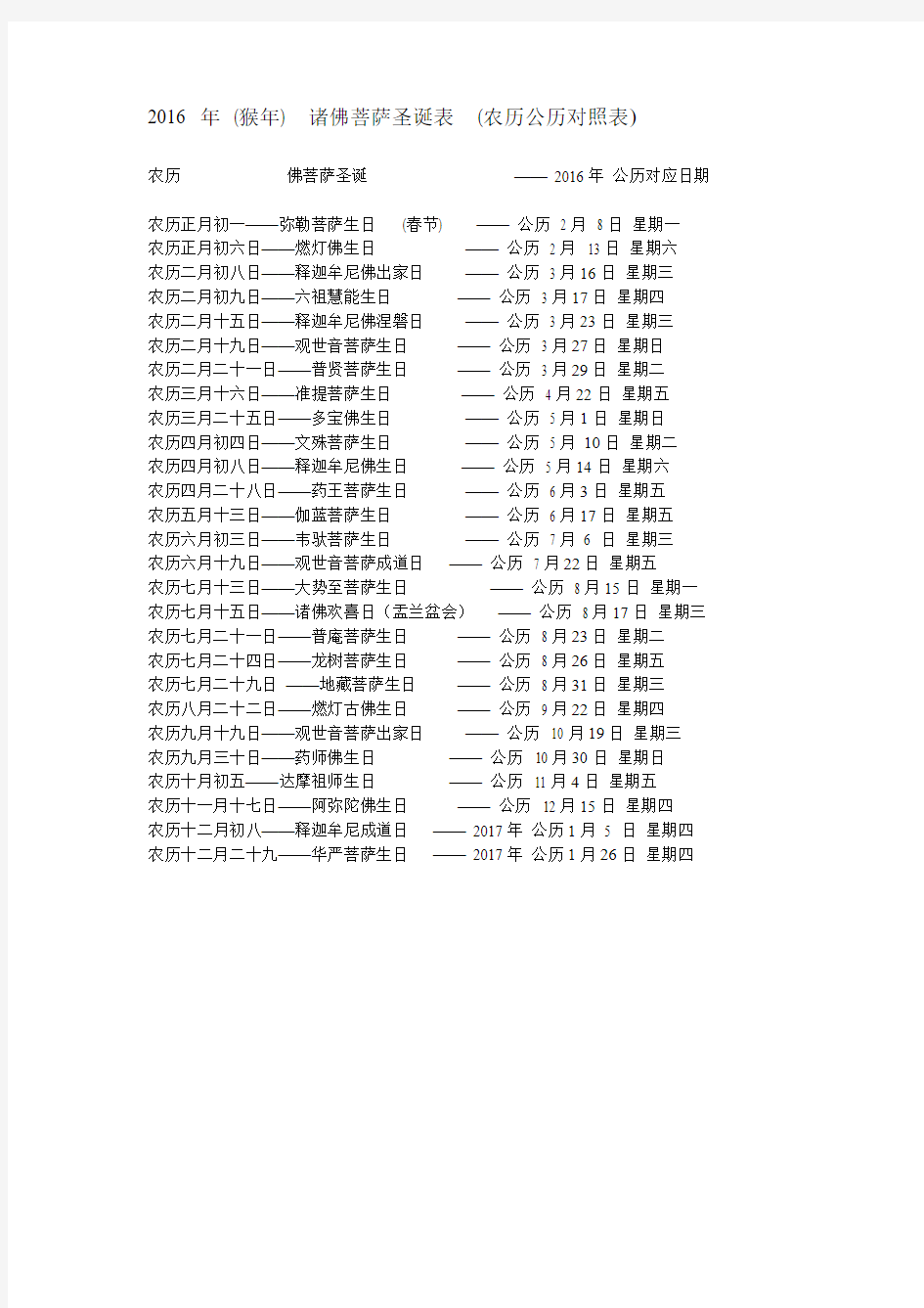 2016 年  (猴年) 诸佛菩萨圣诞表