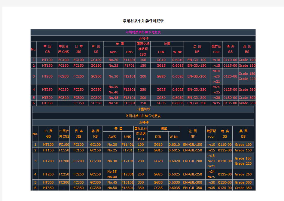 中外钢材牌号对照表-完整版