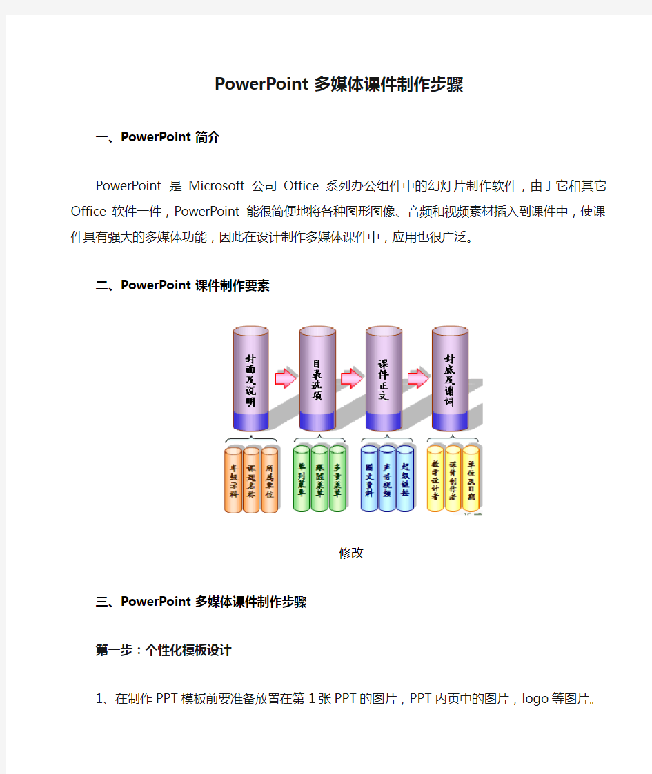 PowerPoint多媒体课件制作步骤