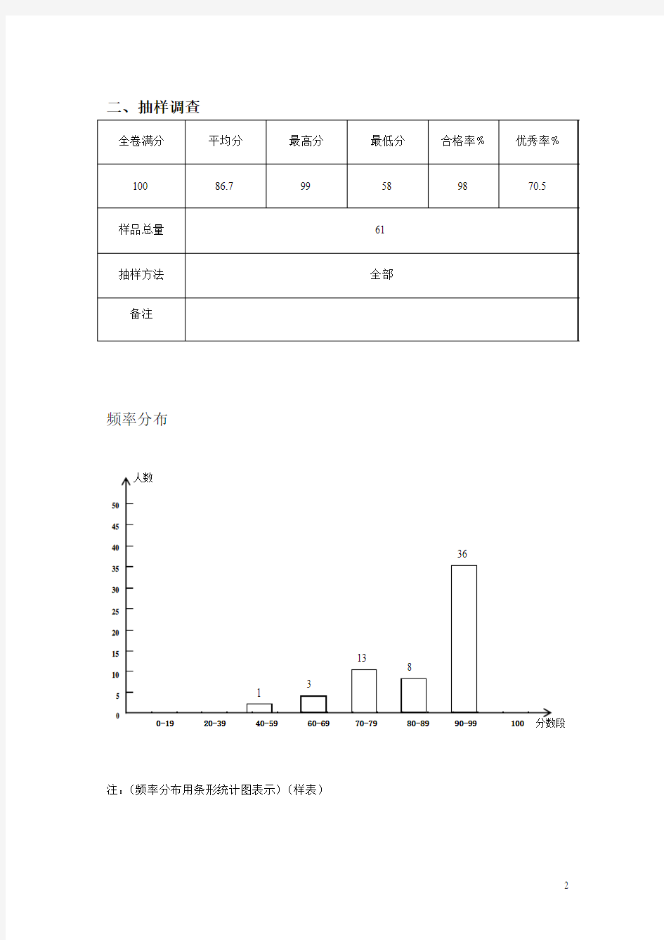 六年级语文教学质量监测试卷分析评价报告(小学) (1)