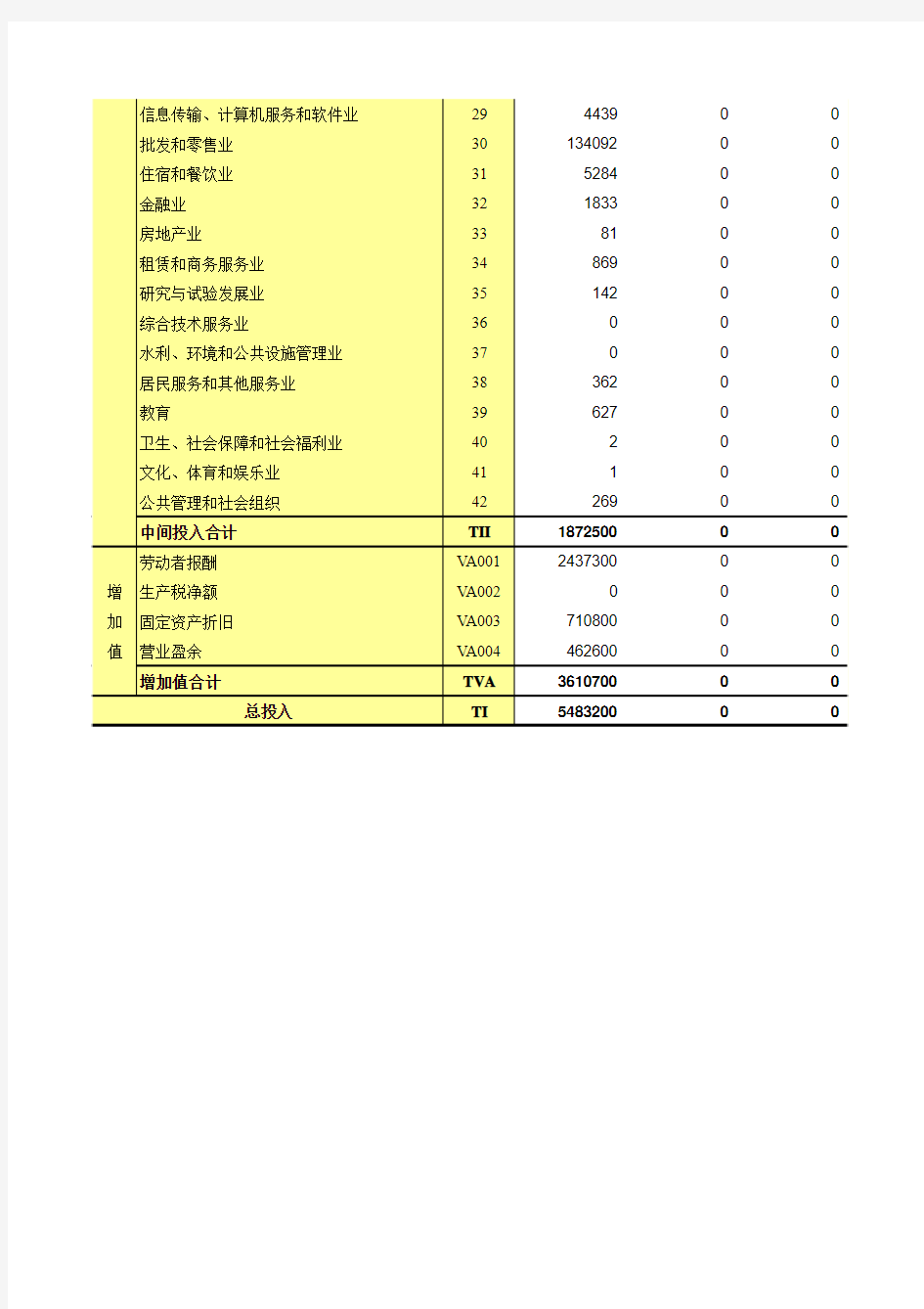 海南省 42部门投入产出表