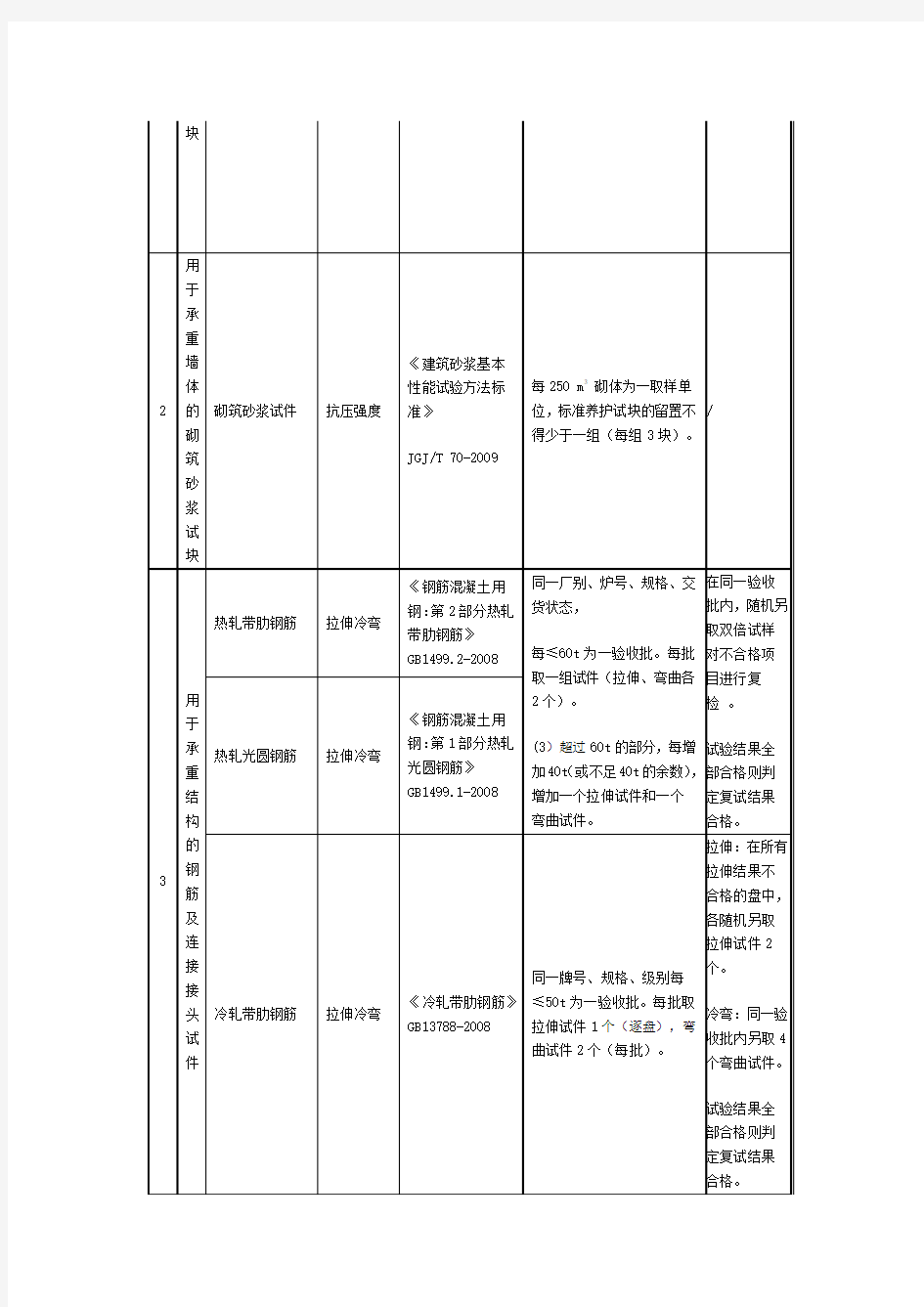 见证取样和送检试件检验项目、执行标准及取样数量