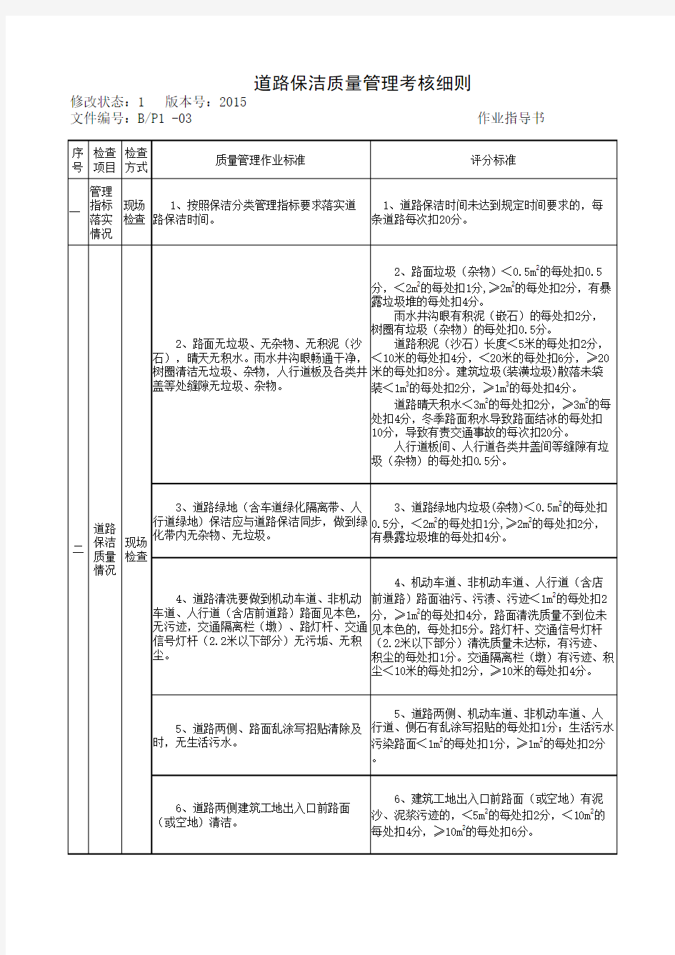 道路保洁质量考核细则