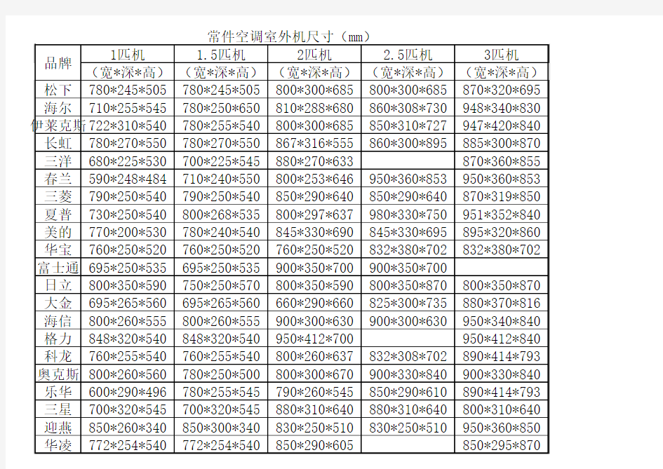 各种空调室外机尺寸统计表