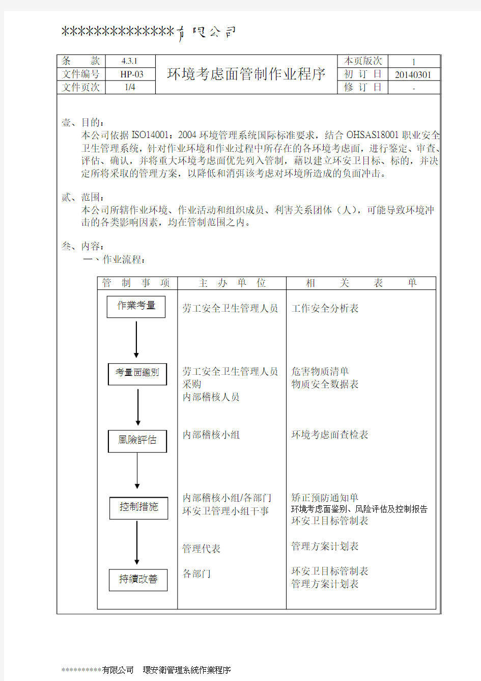 HP-03环境考量面管制作业程序