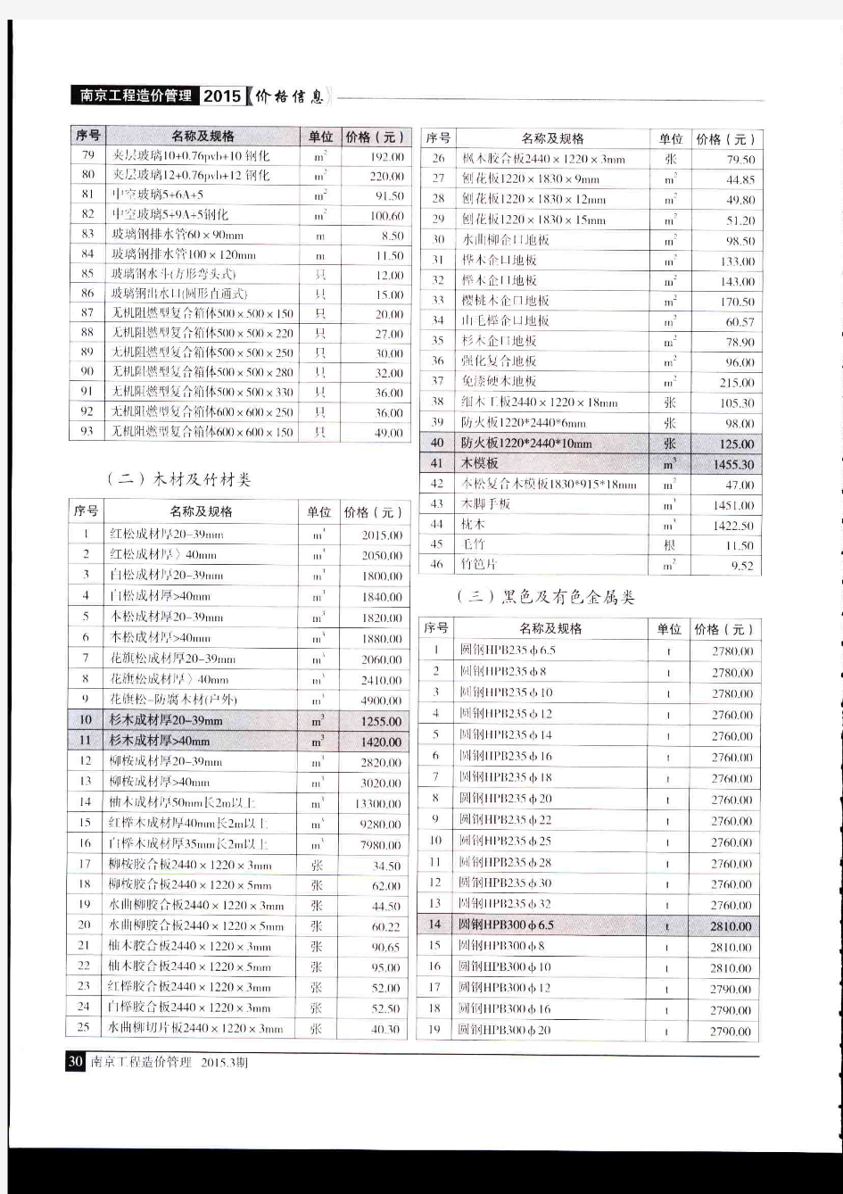 2015年3月(南京市材料价格信息)