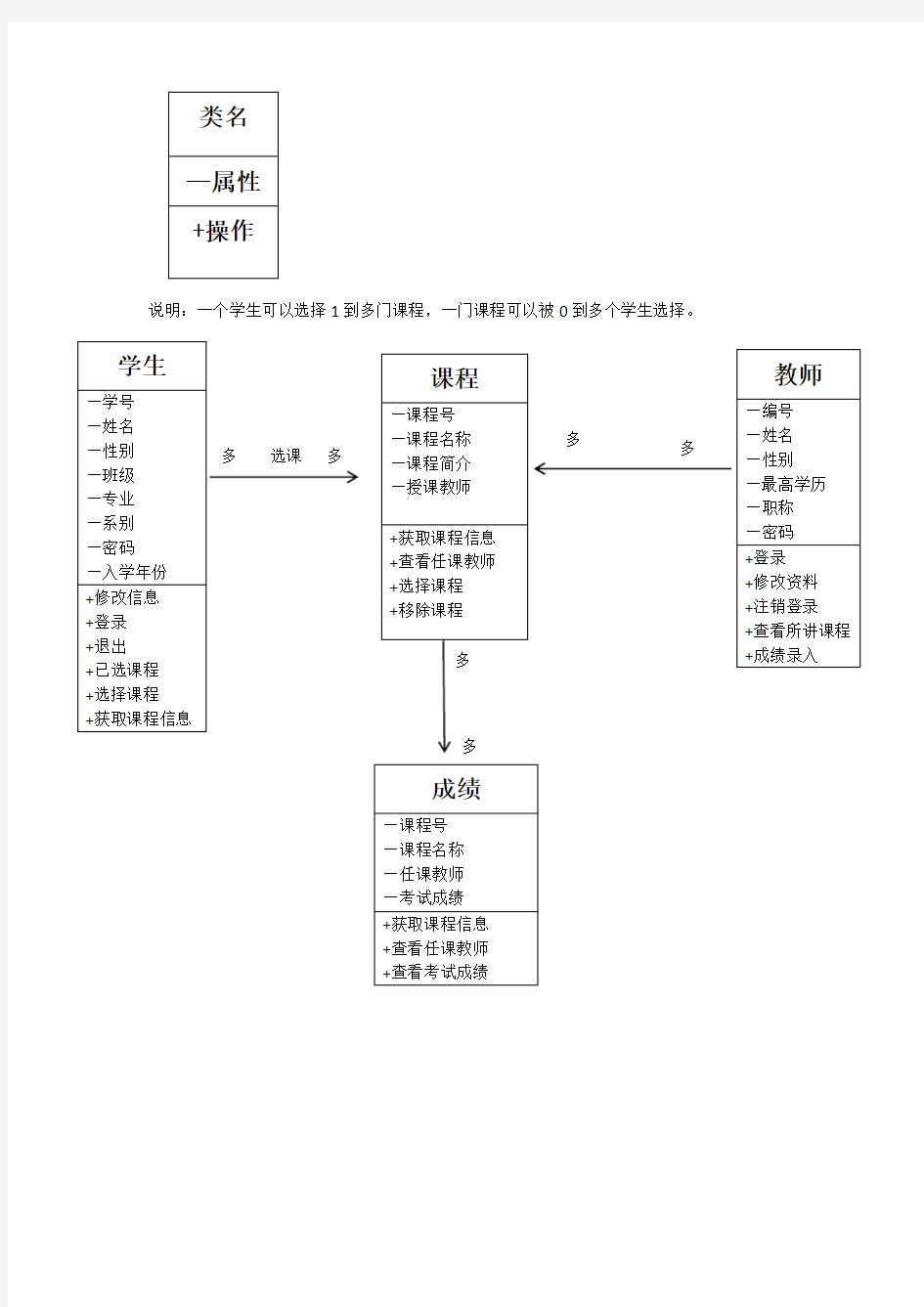 学生管理系统 类图