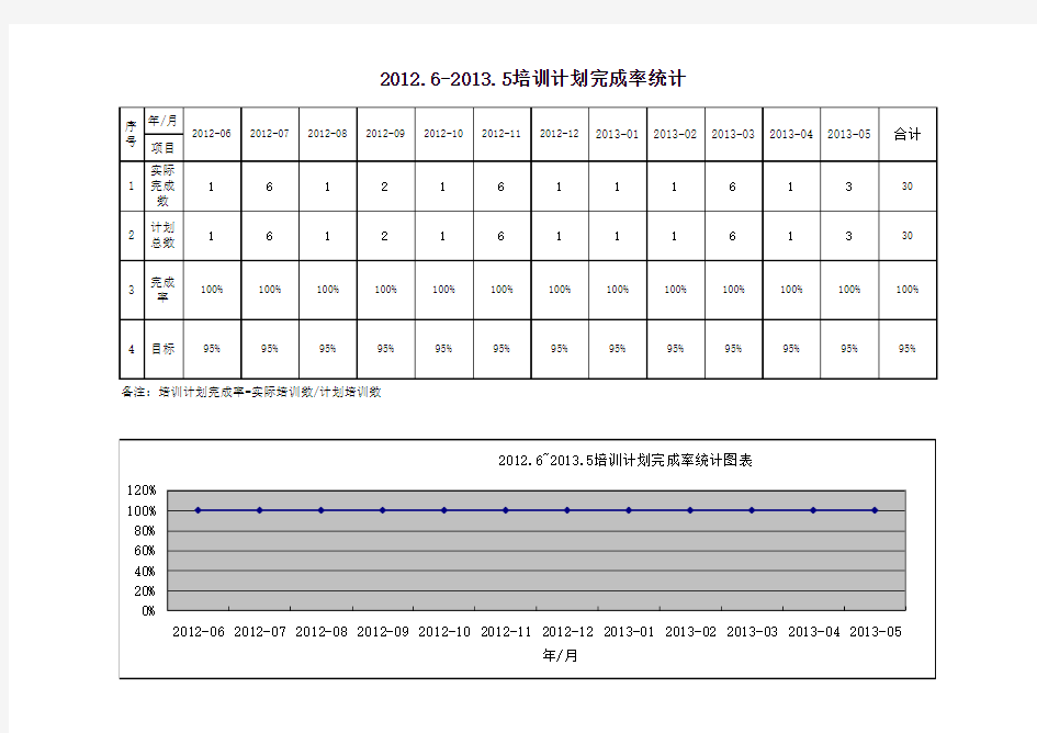 年度培训计划完成率