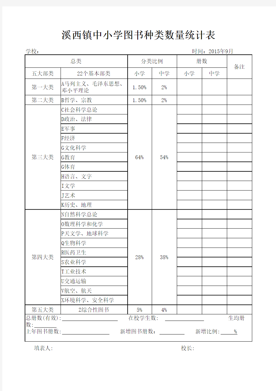 图书种类统计表