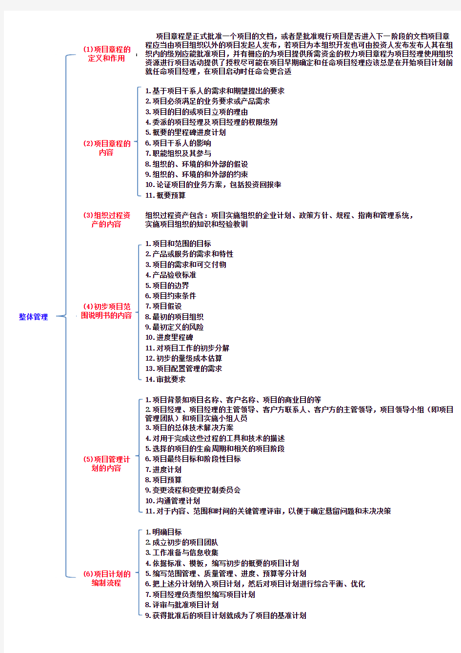 [信管网]总结信息系统项目管理师案例分析理论背诵要点