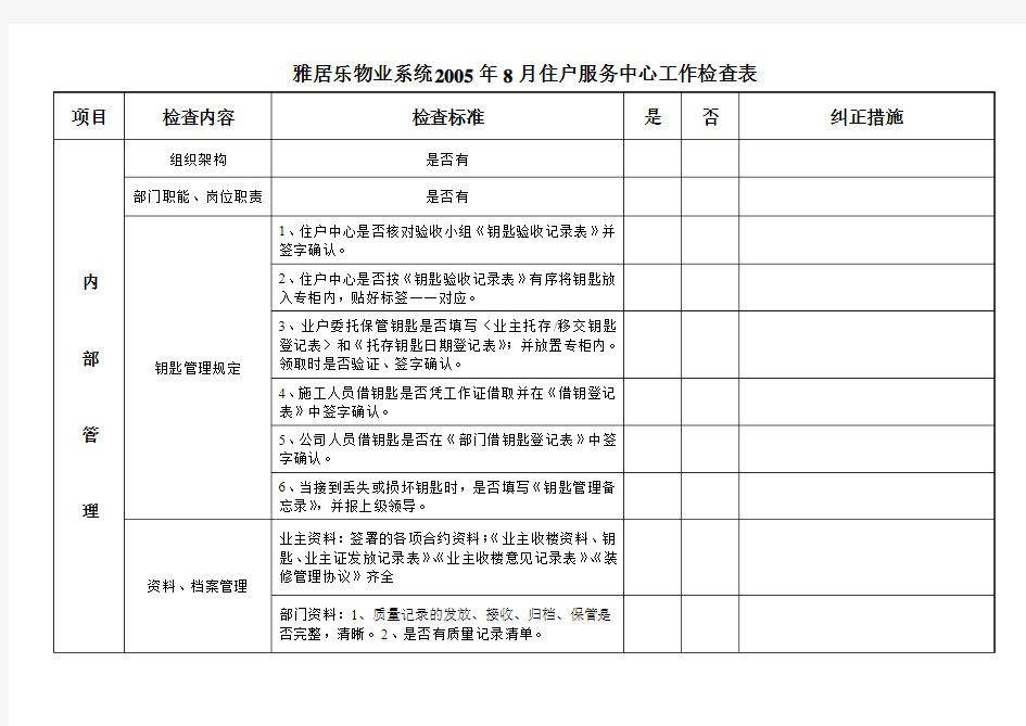 住户服务中心工作检查表