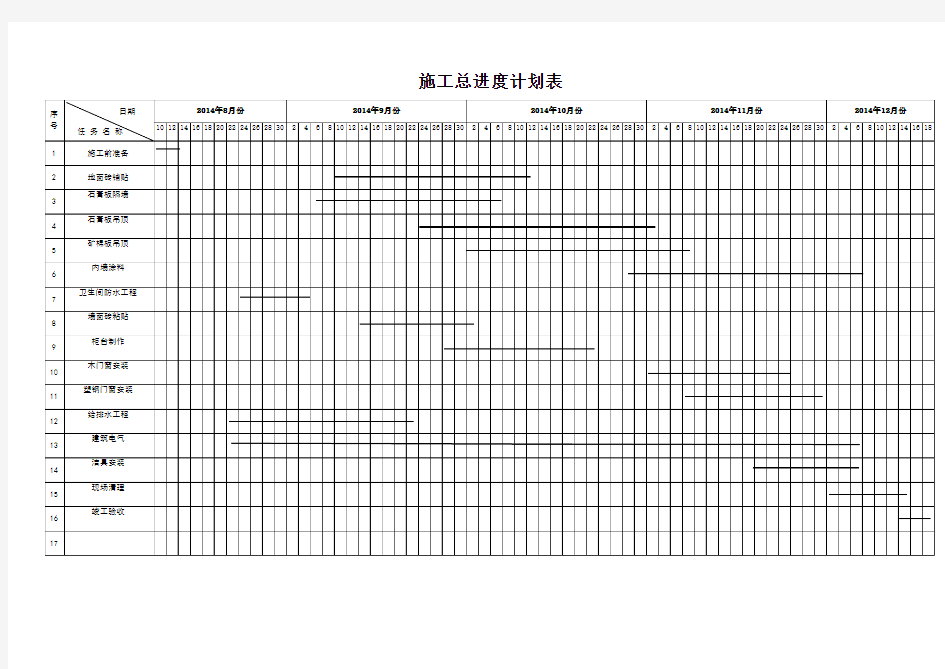 进度计划表横道图.xls -