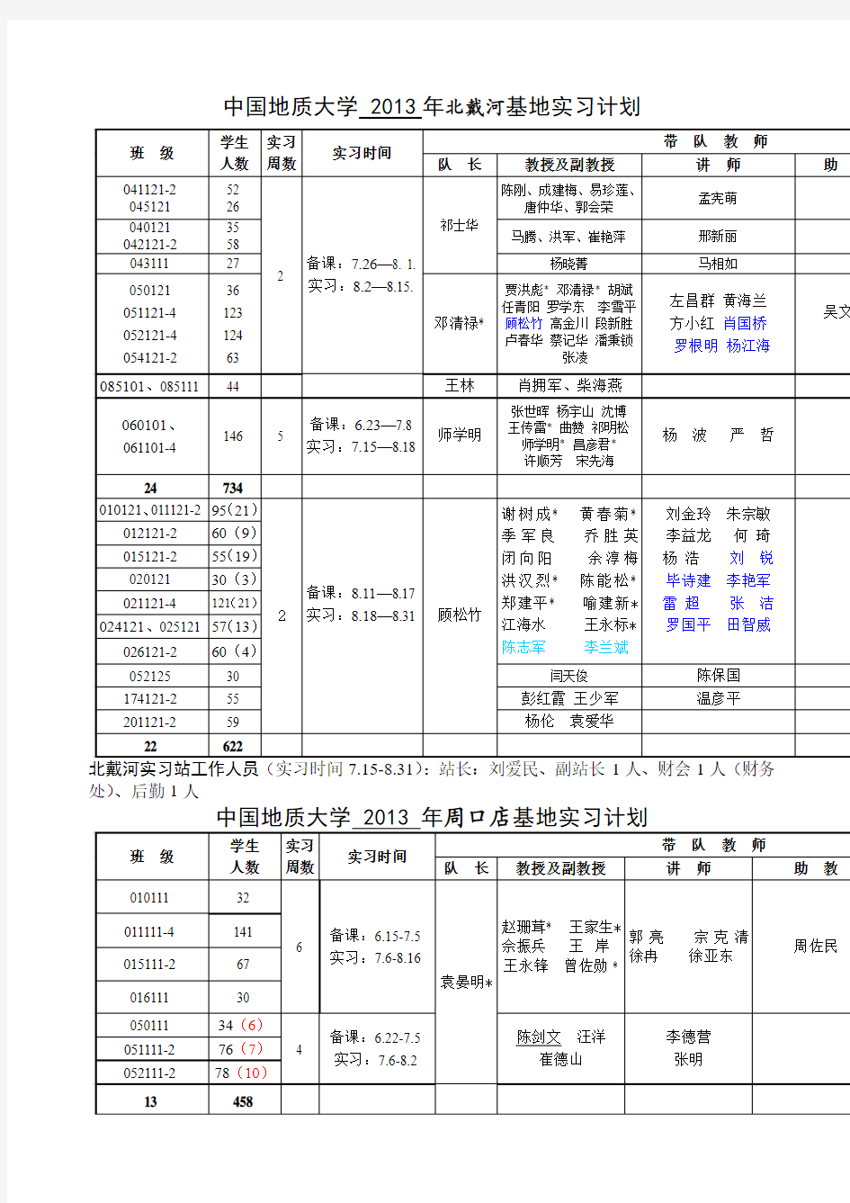 中国地质大学 2013年北戴河基地实习计划