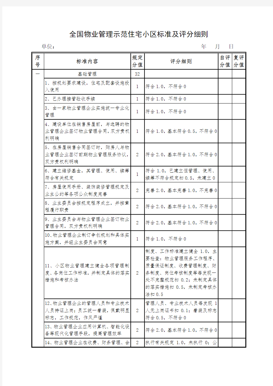 《全国物业管理示范住宅小区标准及评分细则》