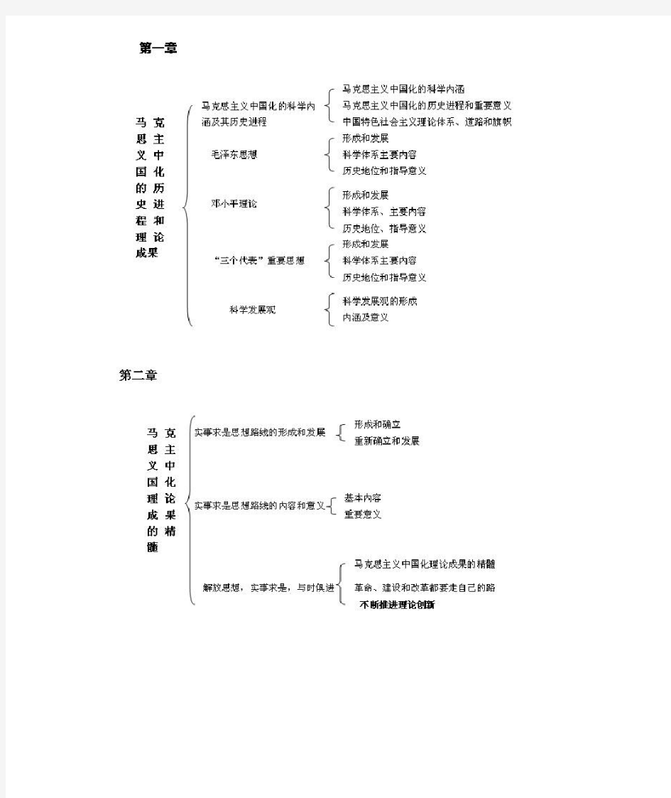 考研政治知识点框架图：毛中特