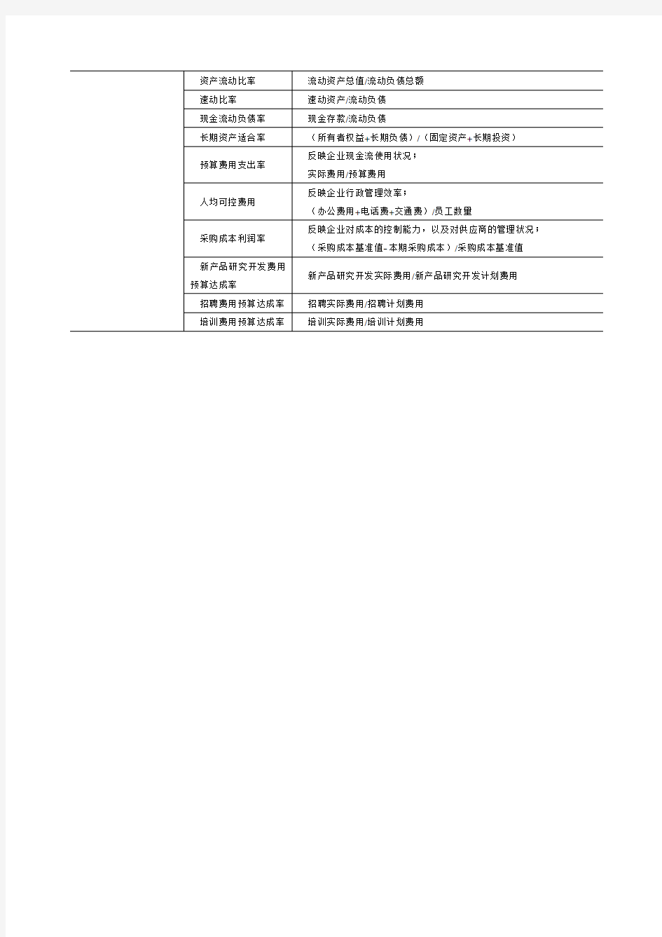 平衡计分卡财务指标范本