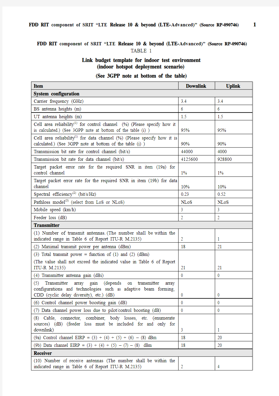 RP-090746_Annex C2 Link budget template_NLOS