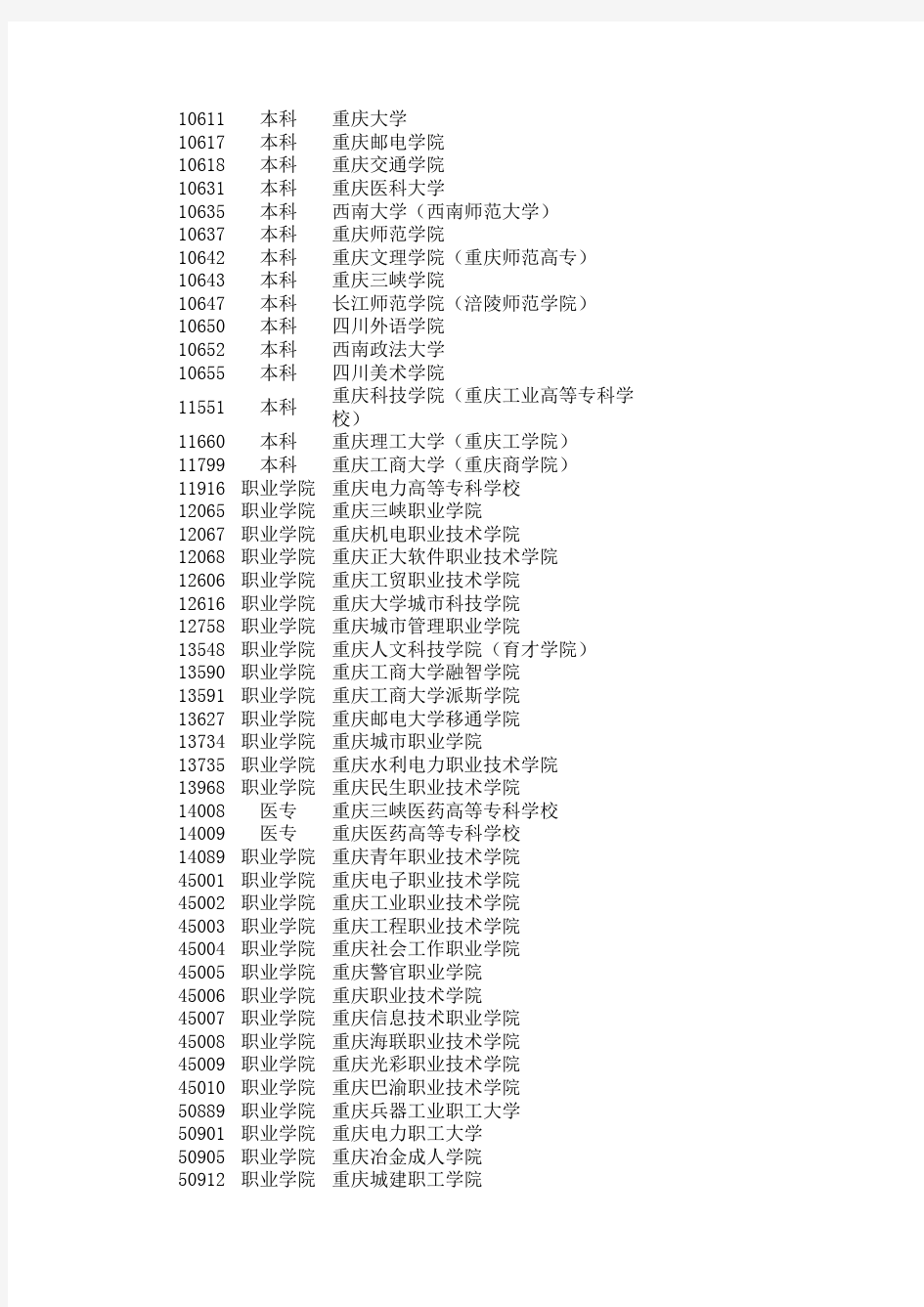 重庆地区的高校名单及代码