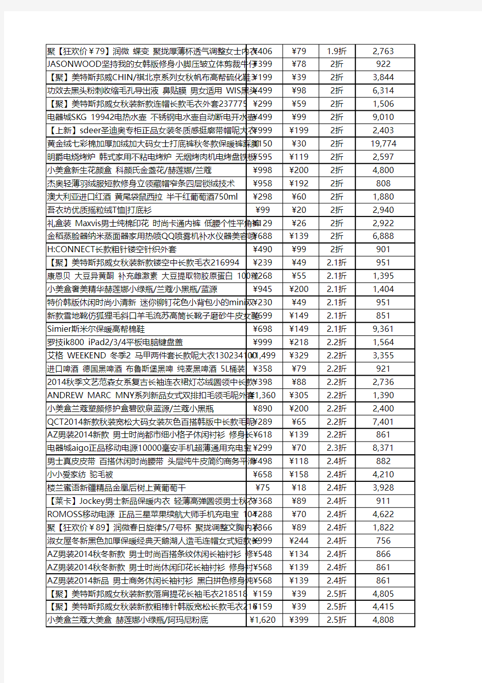 2014.11.11双十一最值爆款清单(内部数据加入购物车top500)