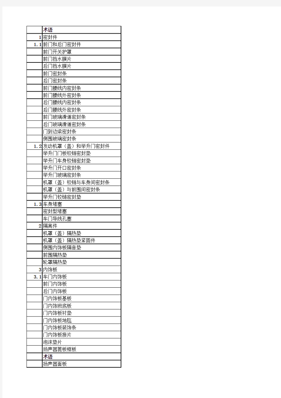 汽车术语(中英文对照)