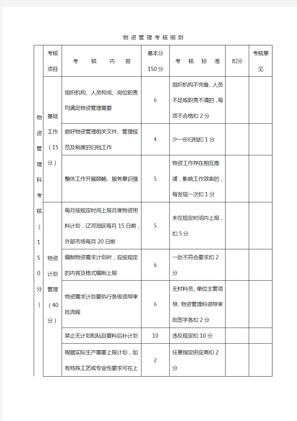 物资管理考核细则