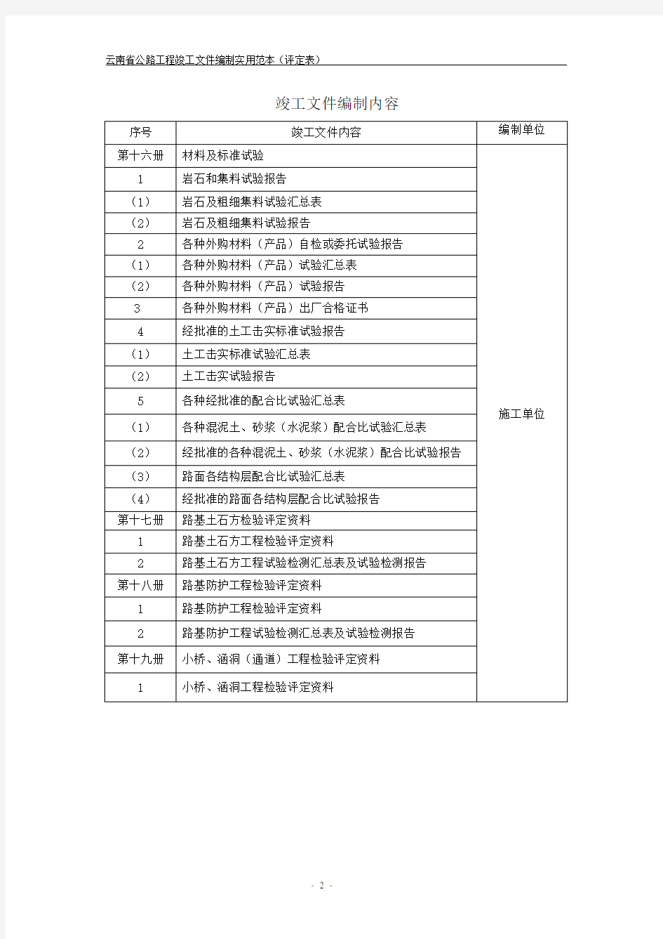 最新云南省公路工程竣工文件编制实用范本1