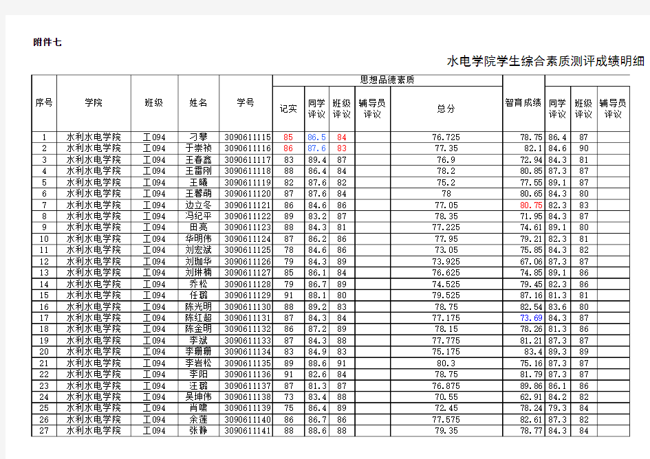 学生综合素质测评成绩明细表(自动生成)