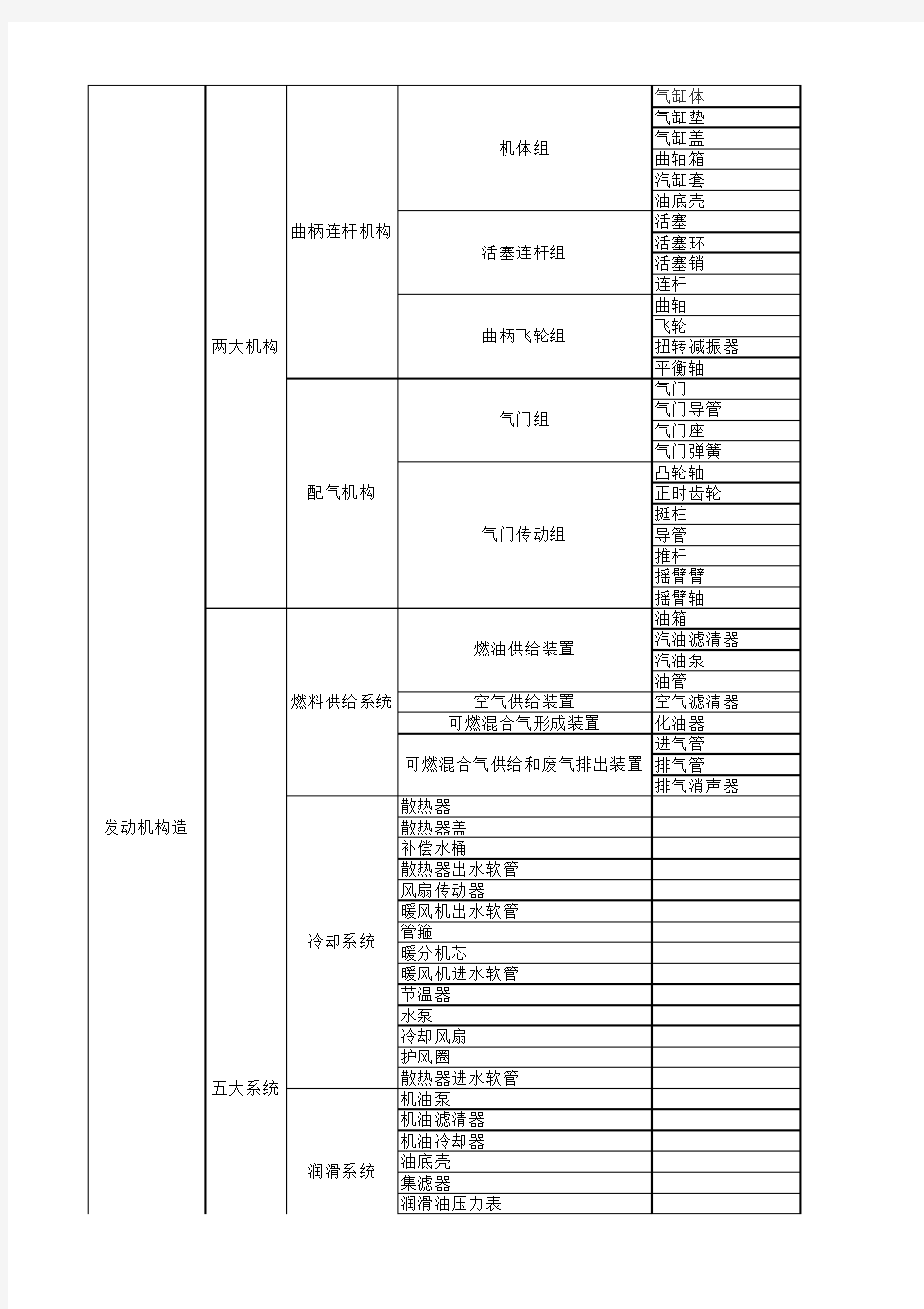 发动机五大系统两大机构