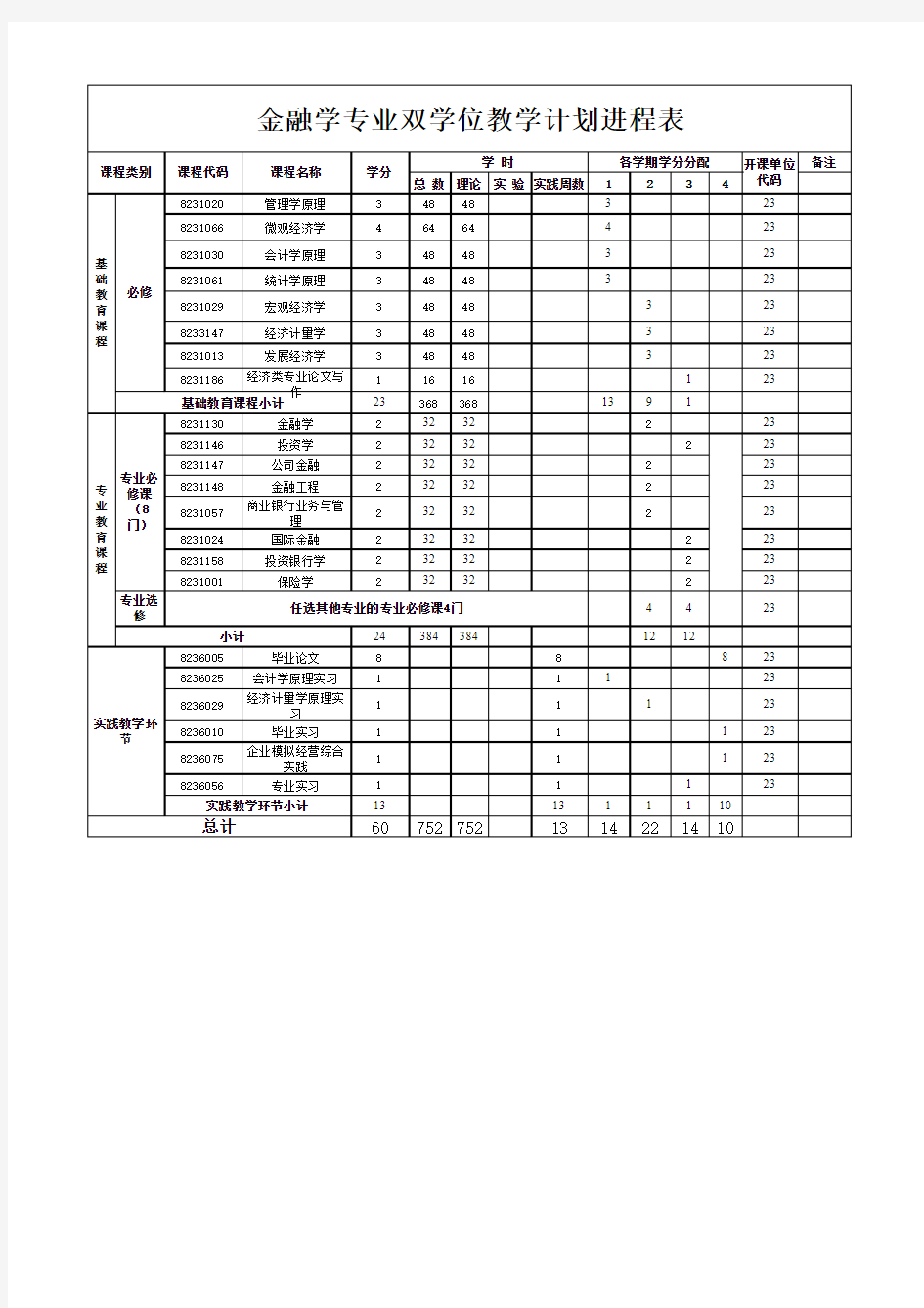 金融学专业双学位教学计划进程表