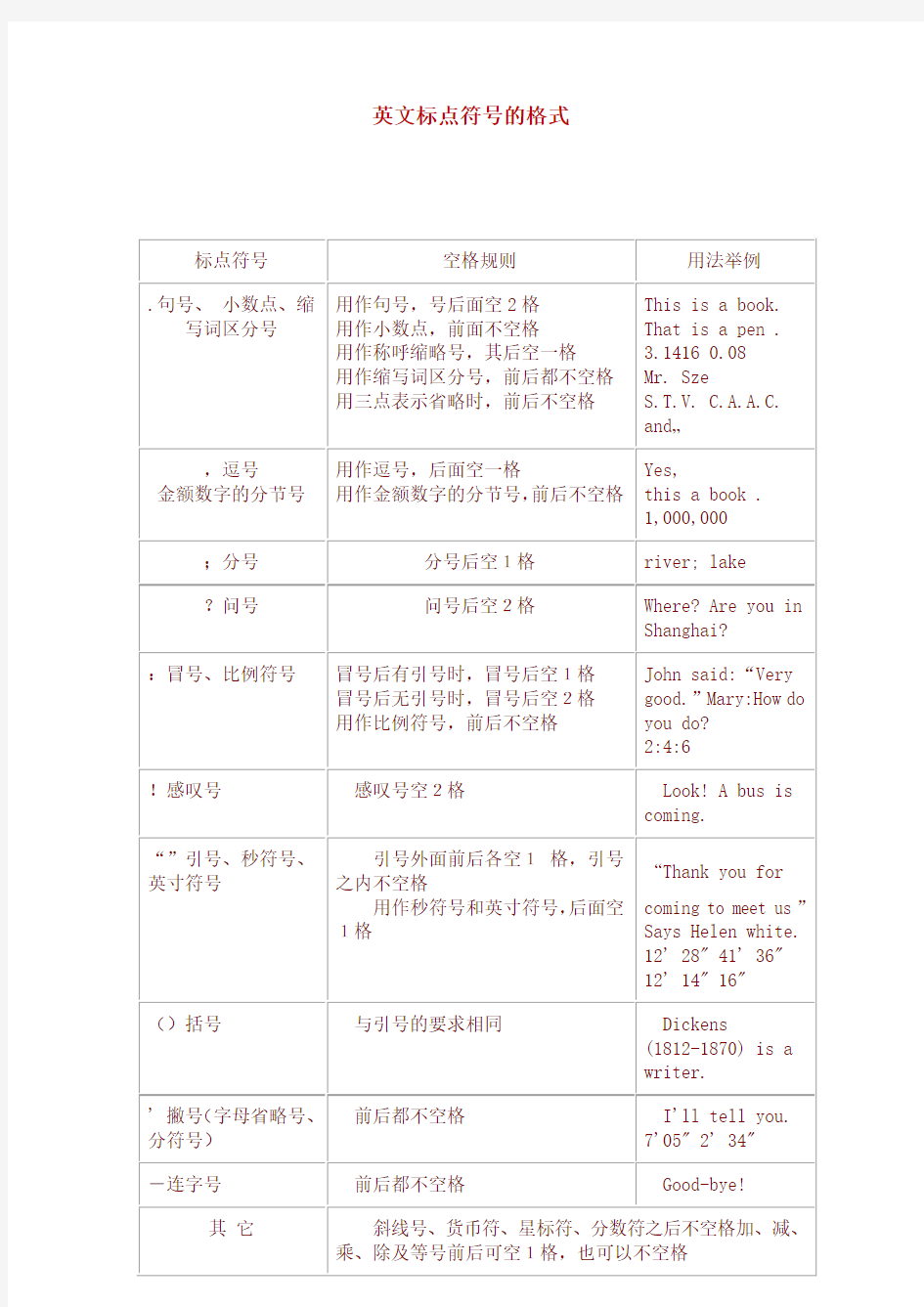 英文标点符号写作规范