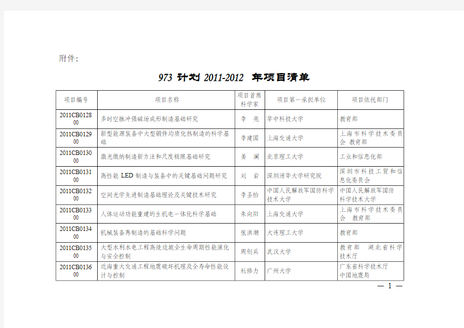 973计划2011-2012年项目清单