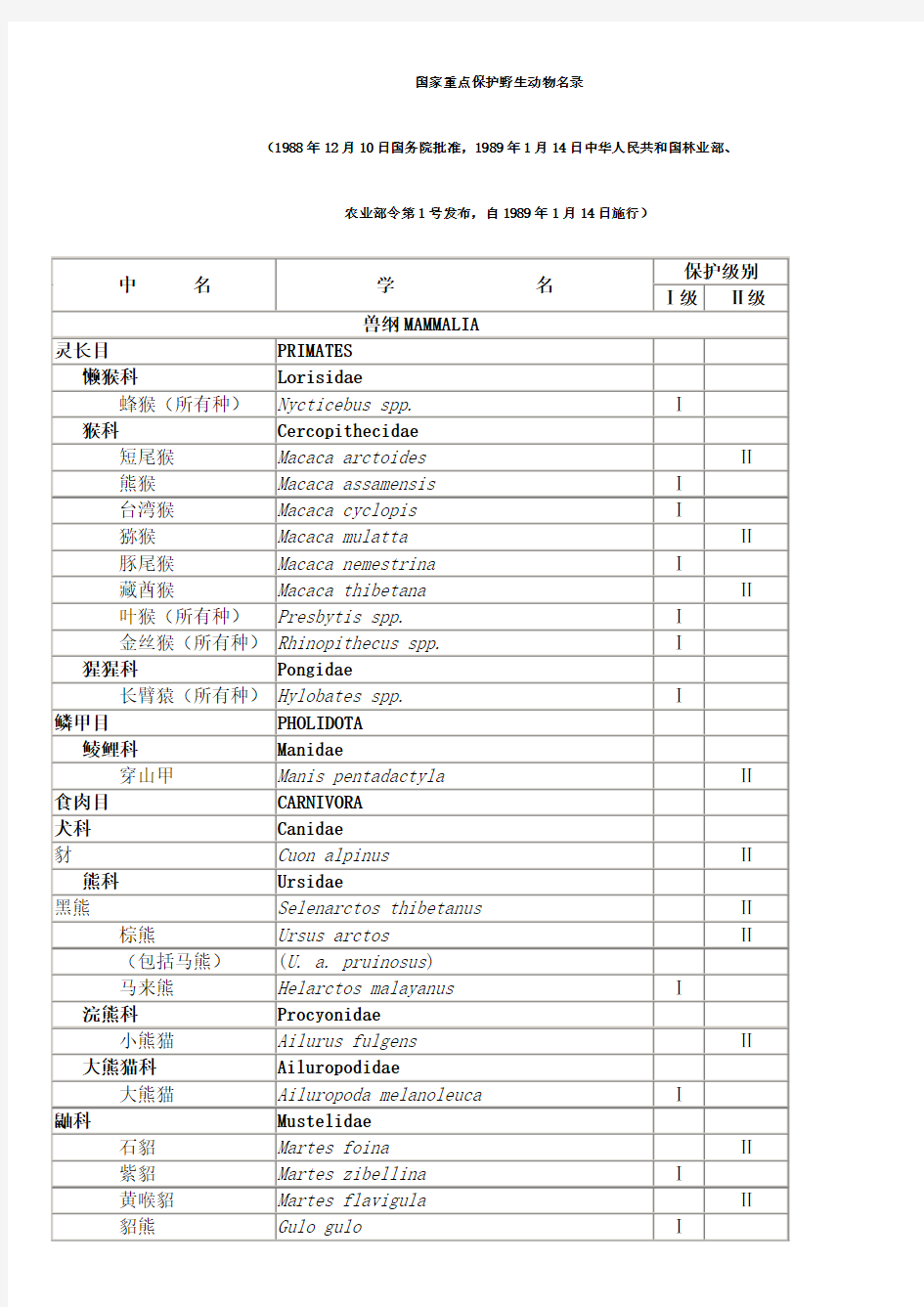 国家重点保护野生动物名录