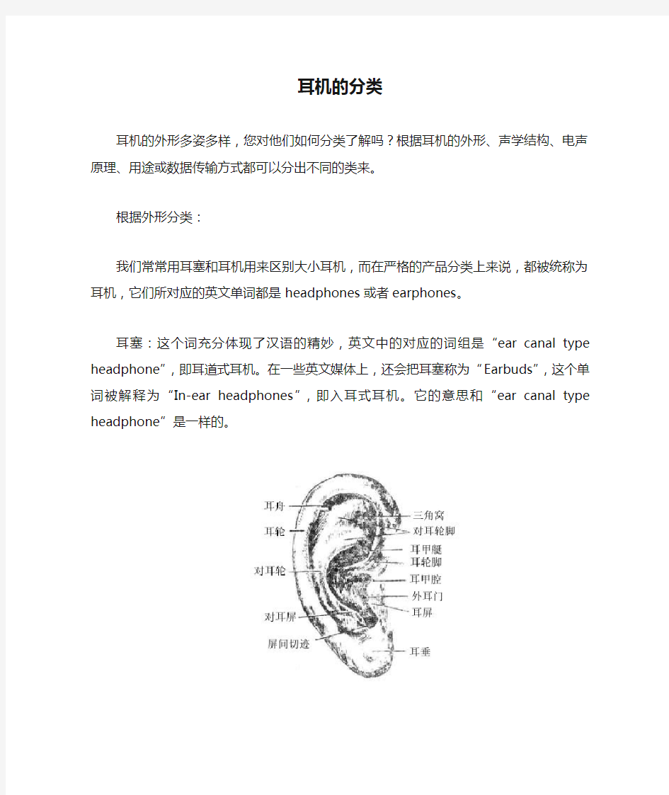 耳机的分类