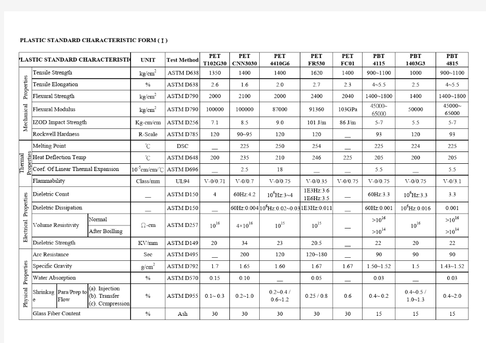 常见塑胶材料特性表