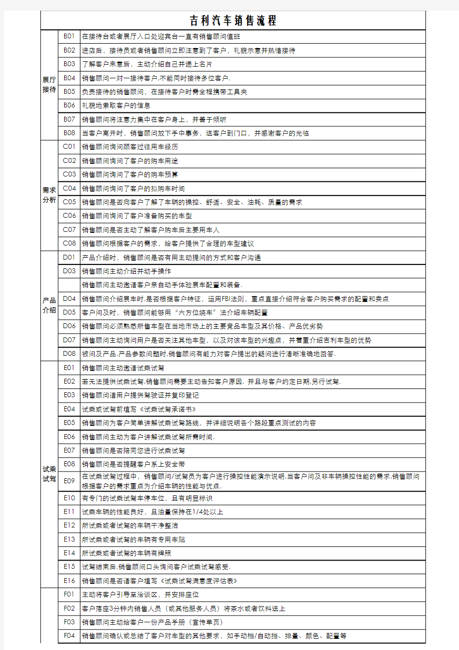 吉利汽车销售接待流程