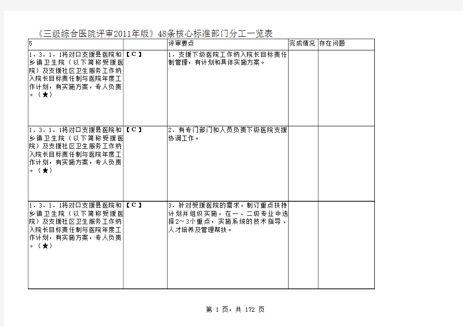 48条核心指标