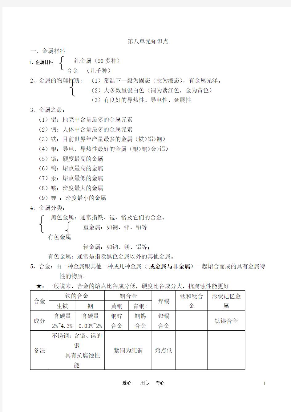 九年级化学下册知识点汇总