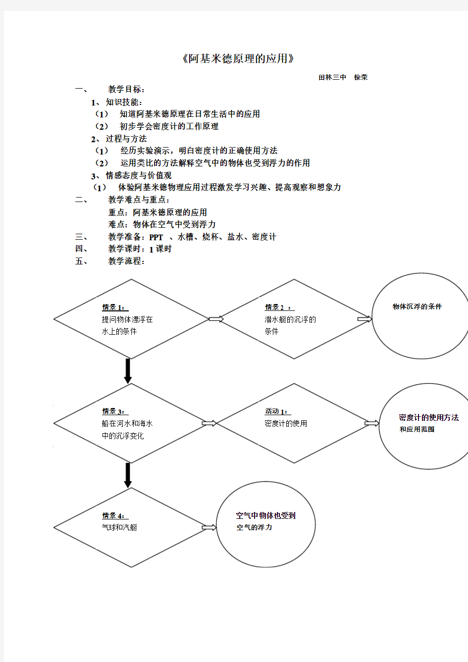 《阿基米德原理的应用》